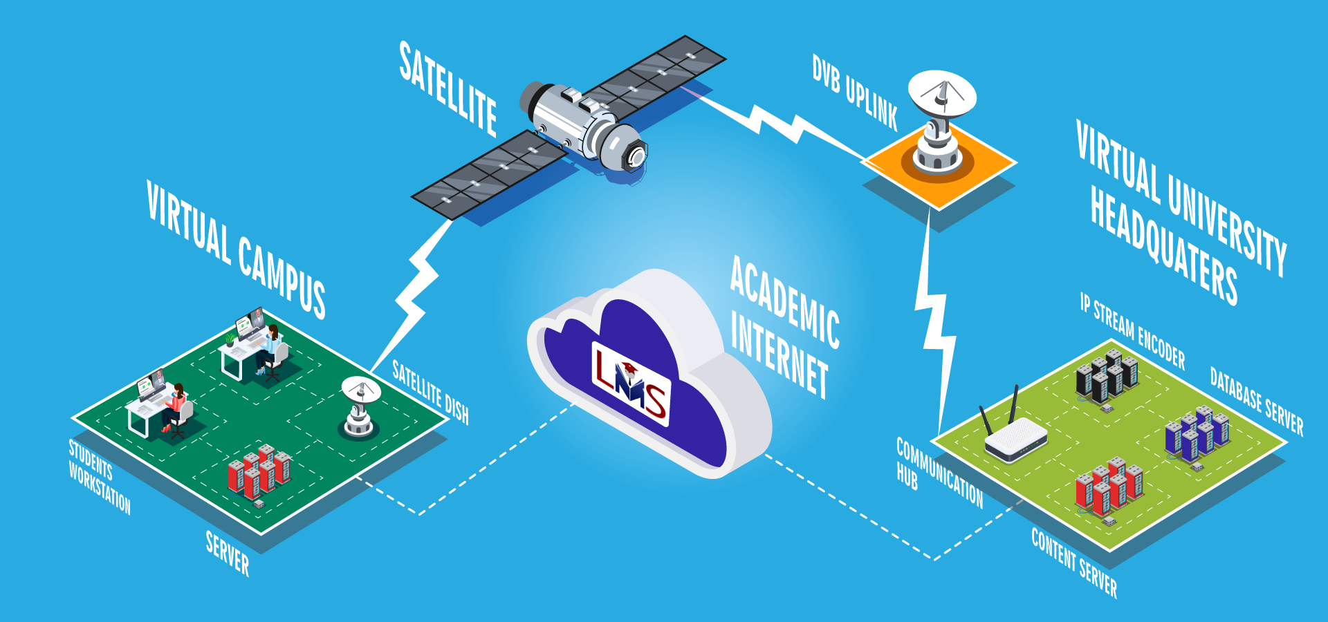 Mode of education of Virtual University of Pakistan